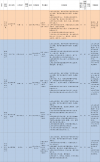 教育部教育考试院2025年度统一公开招聘公告