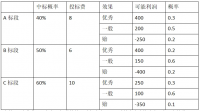 案例分析 2025监理工程师 历年真题库