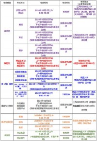 舞蹈艺考什么时候考试2025年