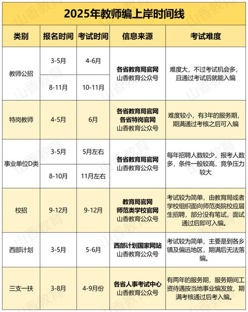 2025年什么时候考教师编