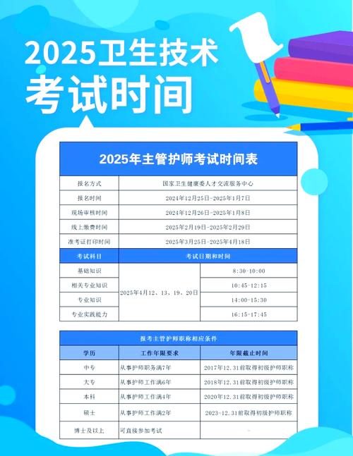 南卫2025年什么时候考